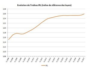 L'indice IRL au T1 2017