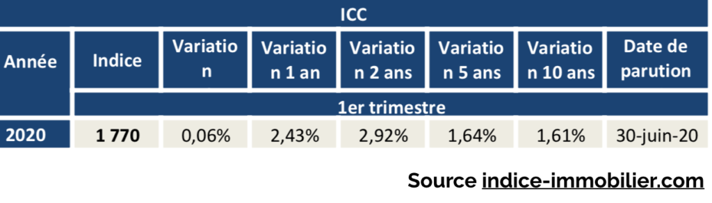 ICC 1T 2020