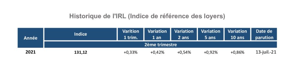 historique-irl_2t-2021