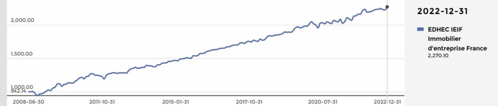 l’indice-de-prix-de-l’immobilier-d’entreprise-et-les-scpi