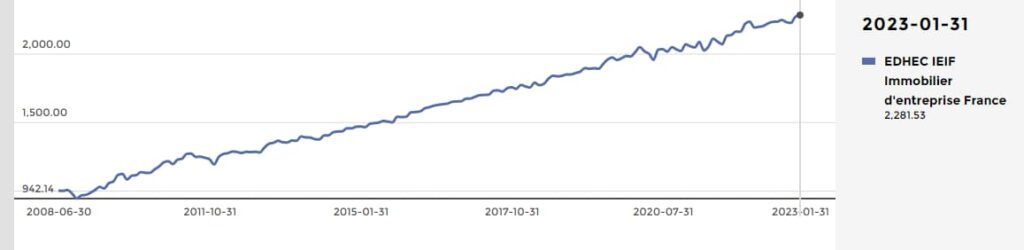 20-03-2023_indice-de-prix-edhec-ieif_janvier-2023.jpg