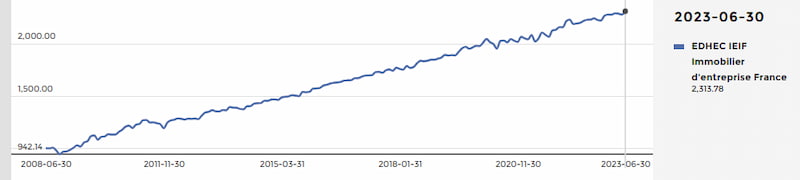 indice-edhec-ieif-immobilier-d-entreprise-france-au-30-juin-2023