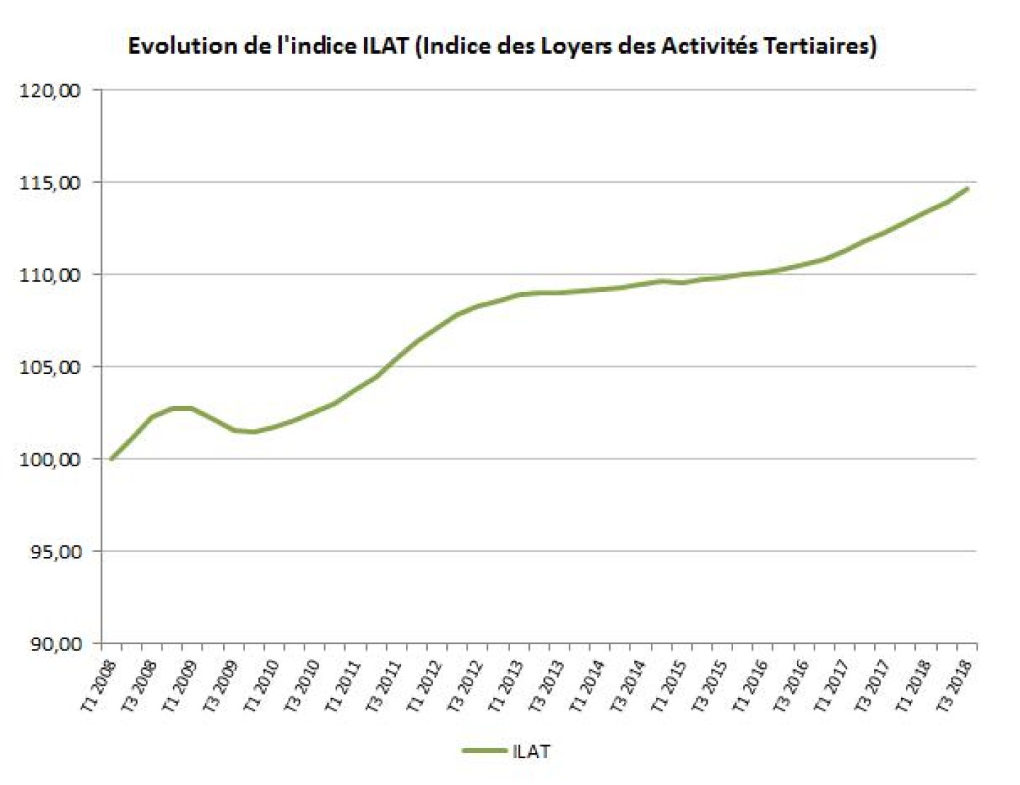 ilat-t3-2018