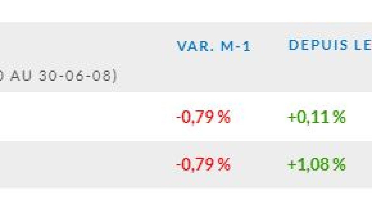 Indice-EDHEC-IEIF-Immobilier-dEntreprise-France-avril-2020