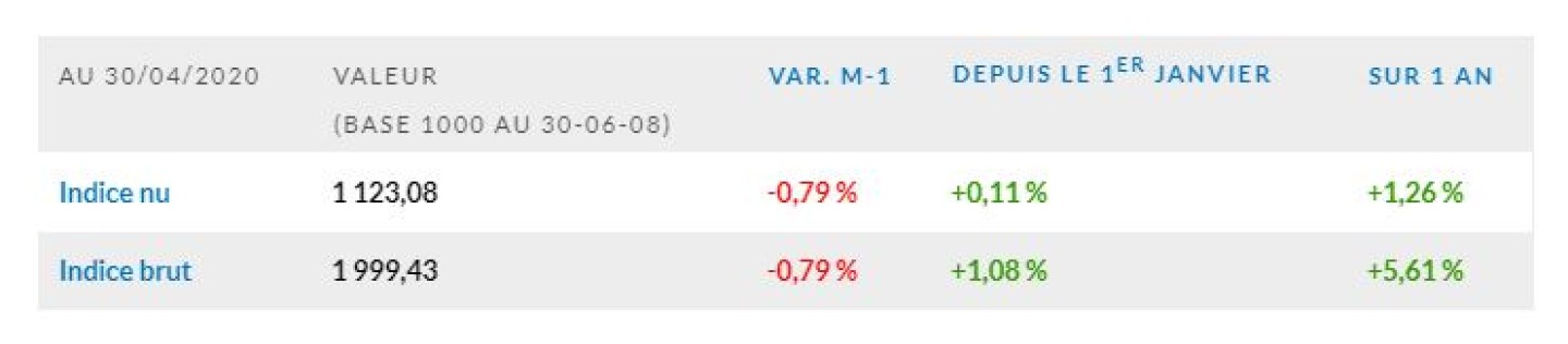 Indice-EDHEC-IEIF-Immobilier-dEntreprise-France-avril-2020