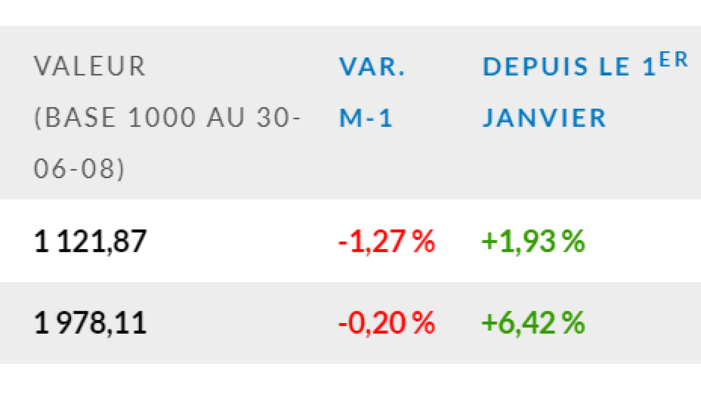 Indice-EDHEC-IEIF-Immobilier-dEntreprise-France-décembre-2019