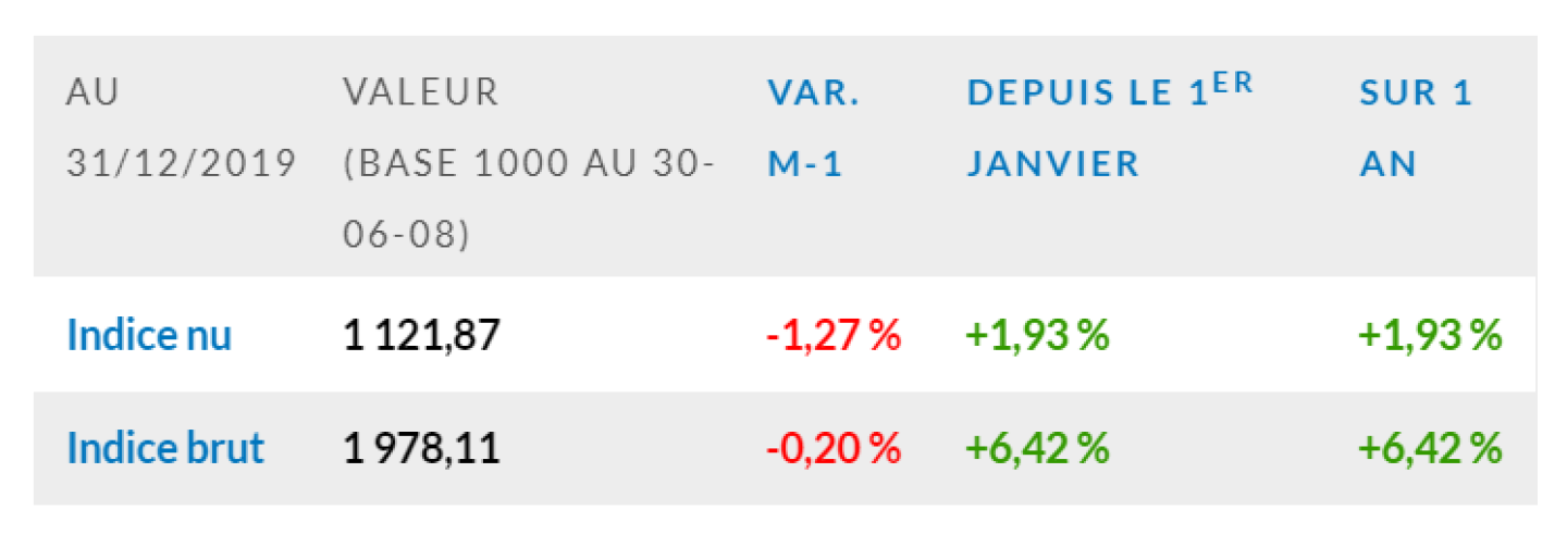 Indice-EDHEC-IEIF-Immobilier-dEntreprise-France-décembre-2019