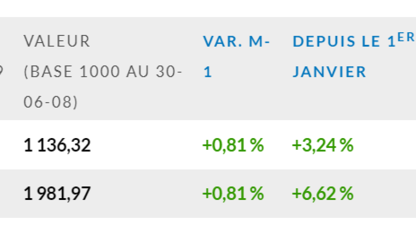 L’indice-EDHEC-IEIF-Immobilier-d’Entreprise-France-au-30-novembre-2019