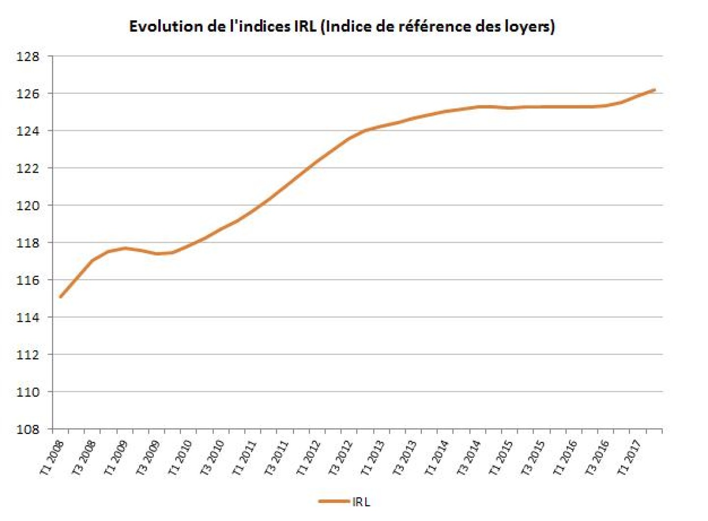 irl-t2-2017