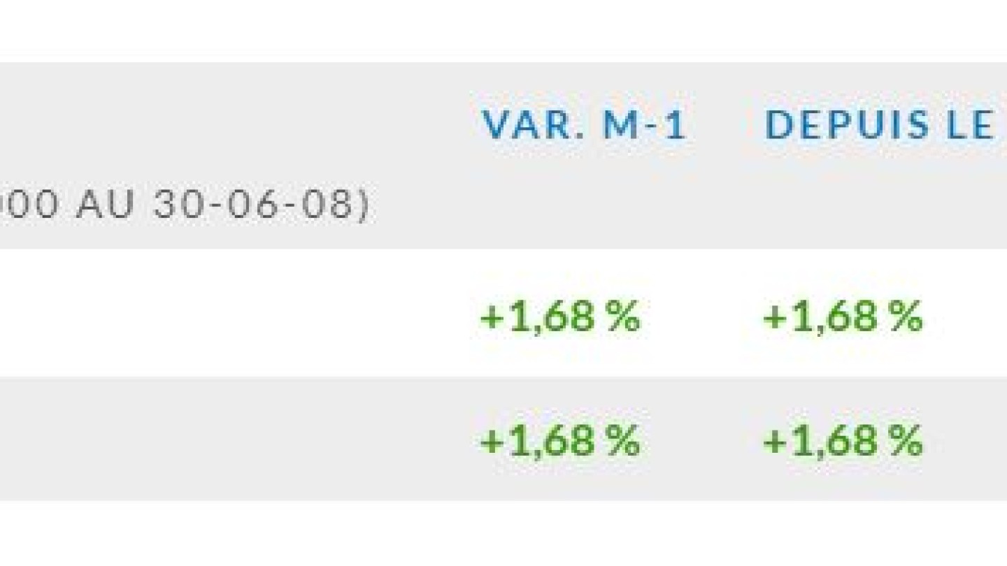 Indice-EDHEC-IEIF-Immobilier-dEntreprise-France-janvier-2020