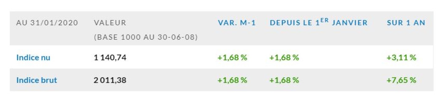 Indice-EDHEC-IEIF-Immobilier-dEntreprise-France-janvier-2020