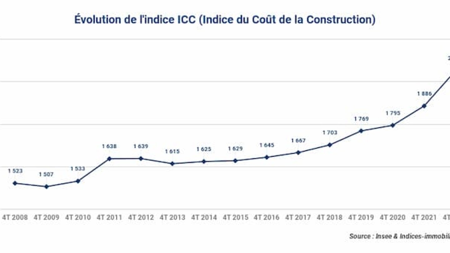 28-03-2023_indice-icc-4t-2022