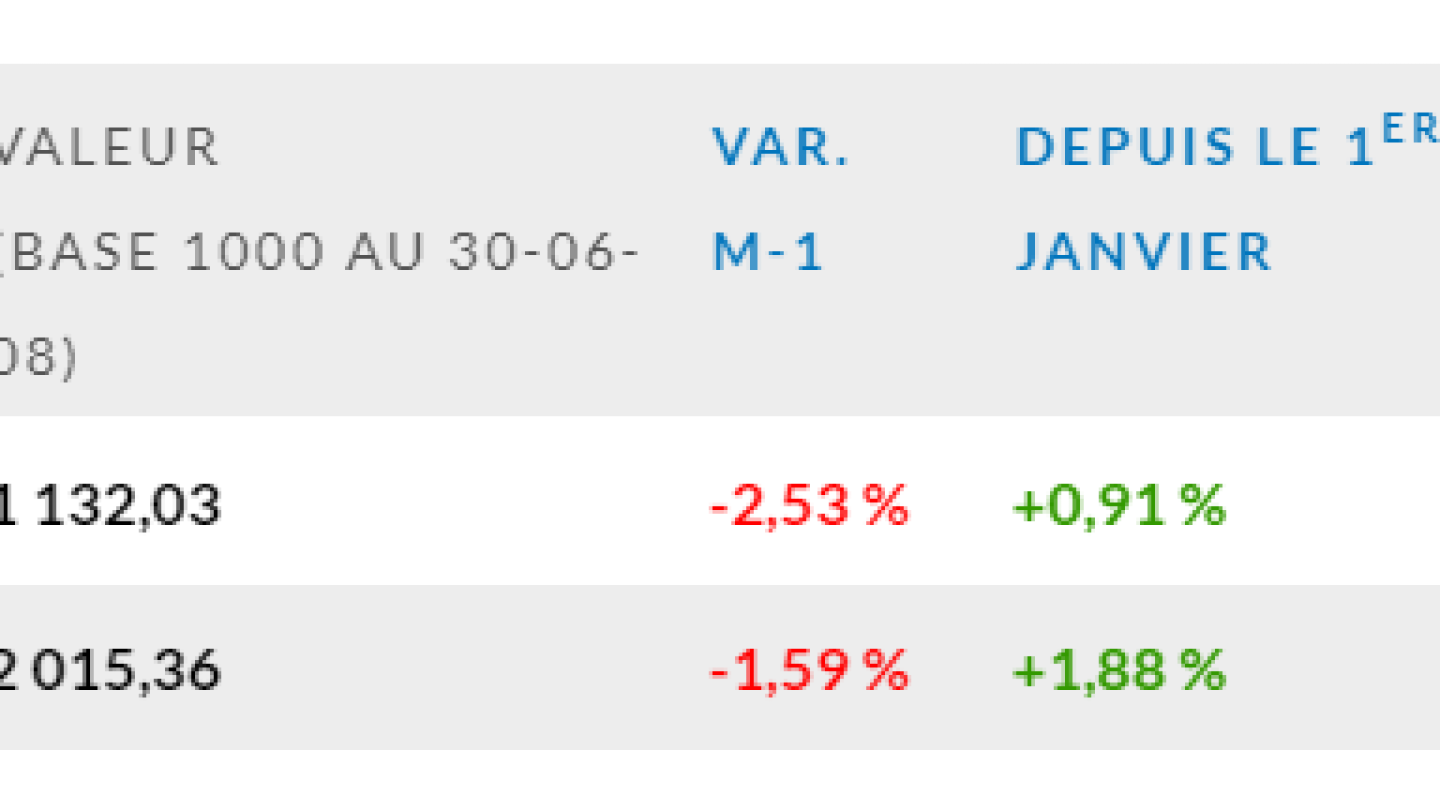 Indice-EDHEC-IEIF-Immobilier-dEntreprise-France-mars-2020