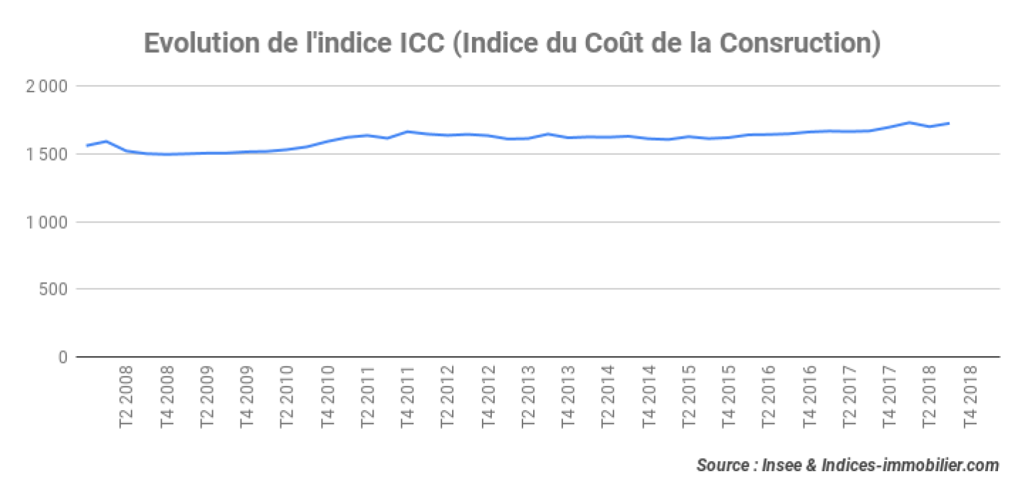 indice-icc-t1-2019-1