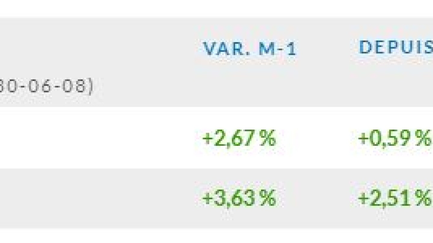 indice-edhec-ieif-immobilier-france-juin-2020