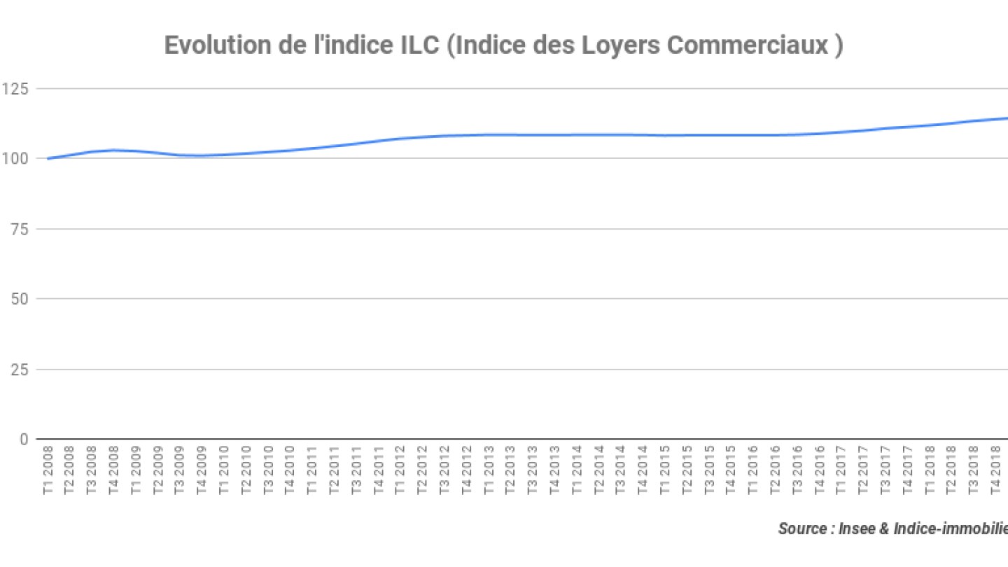 indice_ilc_t2_2019