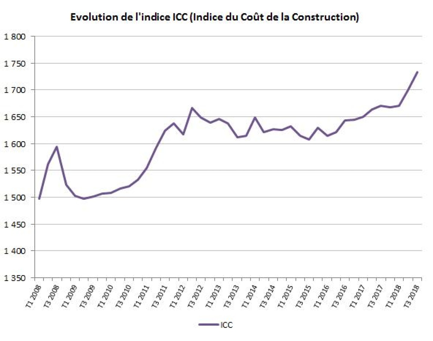 icc-t3-2018