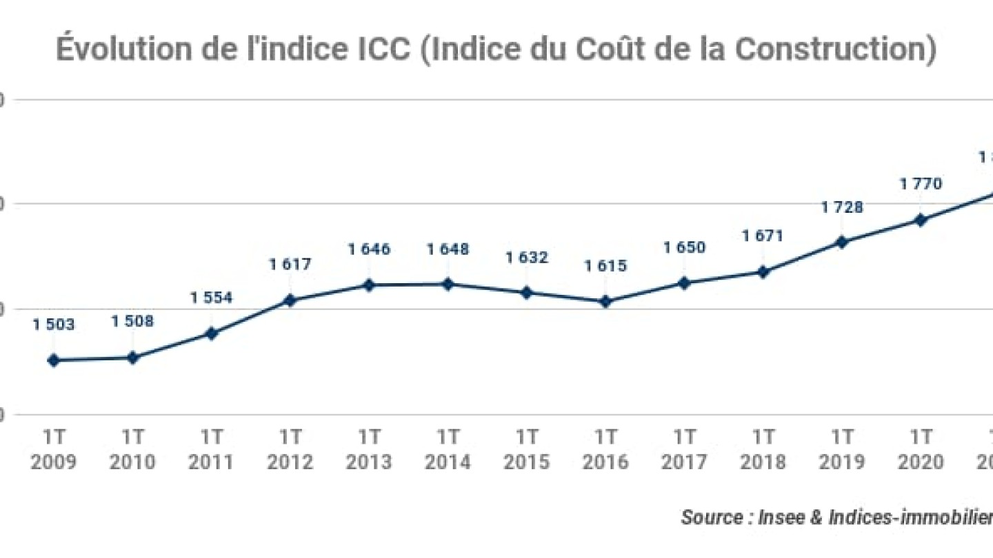 evolution-indice-icc_indice-du-cout-de-la-construction_1t-2021