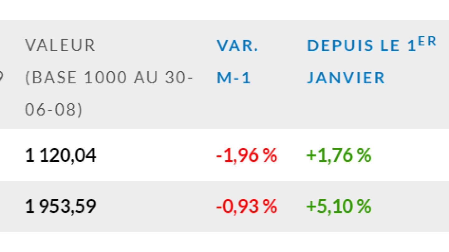 edhec-ieif-immobilier-dentreprise-france-septembre-2019