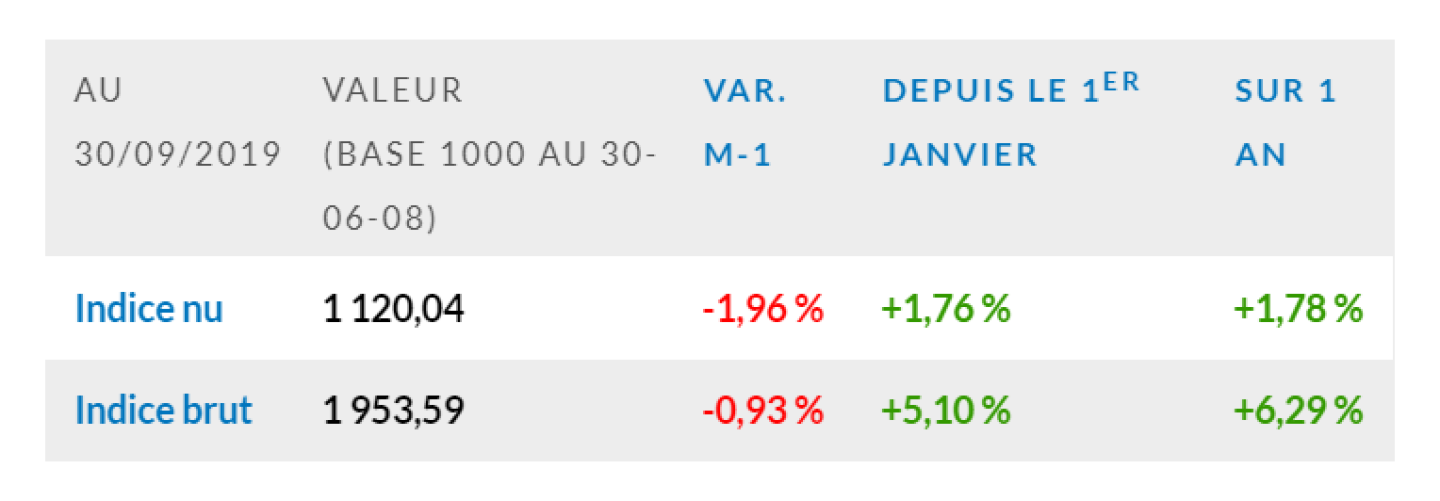 edhec-ieif-immobilier-dentreprise-france-septembre-2019