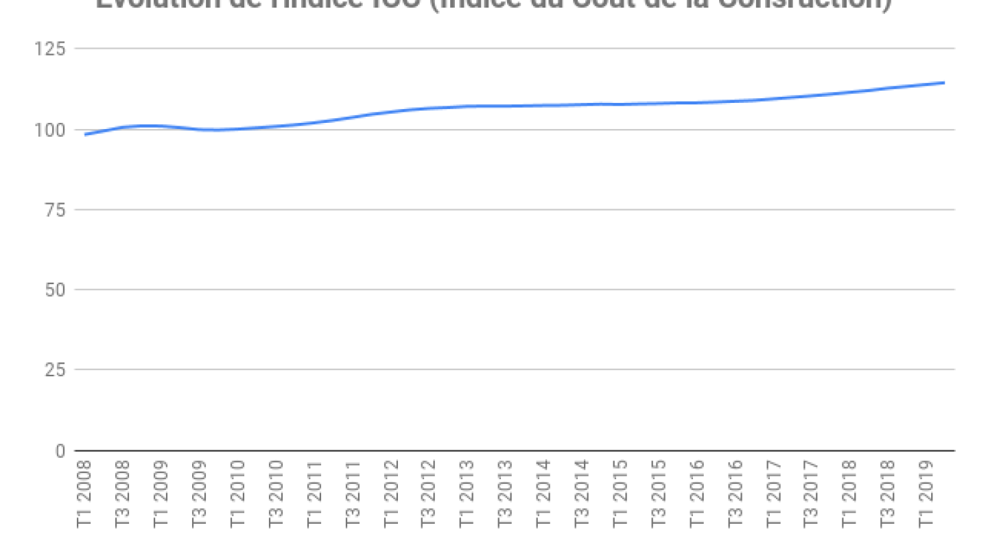 indice_icc_t2_2019